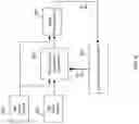 Fig. 09 - DYNAMIC VOLTAGE SCALING IN HIERARCHICAL MULTI-TIER REGULATOR SUPPLY