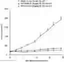 Fig. 01 - SHP2 INHIBITORS AND USES THEREOF