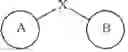 Fig. 07 - SHP2 INHIBITORS AND USES THEREOF