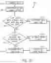 Fig. 06 - Systems and methods for illumination control and distribution during a vehicle bank