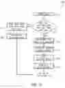 Fig. 07 - Systems and methods for illumination control and distribution during a vehicle bank