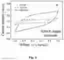 Fig. 03 - MICROELECTRODE OF GENE SEQUENCING CHIP, MANUFACTURING METHOD THEREFOR, AND GENE SEQUENCING CHIP