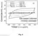 Fig. 05 - MICROELECTRODE OF GENE SEQUENCING CHIP, MANUFACTURING METHOD THEREFOR, AND GENE SEQUENCING CHIP