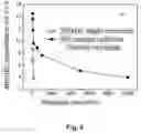 Fig. 06 - MICROELECTRODE OF GENE SEQUENCING CHIP, MANUFACTURING METHOD THEREFOR, AND GENE SEQUENCING CHIP