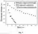 Fig. 07 - MICROELECTRODE OF GENE SEQUENCING CHIP, MANUFACTURING METHOD THEREFOR, AND GENE SEQUENCING CHIP