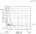 Fig. 05 - TREATMENT EFFICACY PREDICTION SYSTEMS AND METHODS