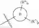 Fig. 167 - COMPOUNDS AND COMPOSITIONS FOR TREATING CONDITIONS ASSOCIATED WITH NLRP ACTIVITY
