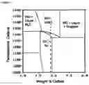 Fig. 05 - POLYCRYSTALLINE DIAMOND CONSTRUCTIONS & METHODS OF MAKING SAME