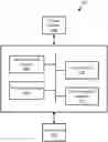 Fig. 01 - Adaptive Buffering in a Distributed System with Latency/Adaptive Tail Drop