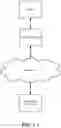 Fig. 02 - Adaptive Buffering in a Distributed System with Latency/Adaptive Tail Drop