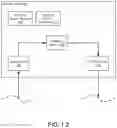 Fig. 03 - Adaptive Buffering in a Distributed System with Latency/Adaptive Tail Drop