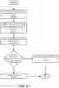 Fig. 08 - Adaptive Buffering in a Distributed System with Latency/Adaptive Tail Drop