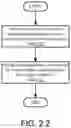 Fig. 09 - Adaptive Buffering in a Distributed System with Latency/Adaptive Tail Drop