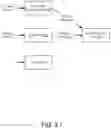 Fig. 10 - Adaptive Buffering in a Distributed System with Latency/Adaptive Tail Drop