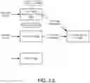 Fig. 12 - Adaptive Buffering in a Distributed System with Latency/Adaptive Tail Drop