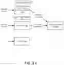 Fig. 13 - Adaptive Buffering in a Distributed System with Latency/Adaptive Tail Drop