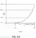 Fig. 15 - Adaptive Buffering in a Distributed System with Latency/Adaptive Tail Drop