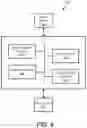 Fig. 16 - Adaptive Buffering in a Distributed System with Latency/Adaptive Tail Drop
