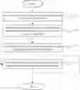 Fig. 01 - Call processing method and electronic device