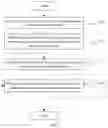 Fig. 02 - Call processing method and electronic device