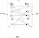 Fig. 02 - Constraints and objectives used in synthesis of a network-on-chip (NoC)
