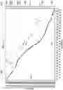 Fig. 15 - Image-based analytics of supply chain optimization problems