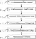 Fig. 01 - Method and system for storing measurement data detected by a sensor device and indicative of an analyte in a sample of a bodily fluid