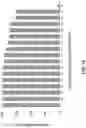 Fig. 09 - METHODS OF POLYPEPTIDE SEQUENCING