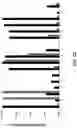 Fig. 11 - METHODS OF POLYPEPTIDE SEQUENCING