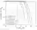 Fig. 01 - Discrete Fourier transform spread orthogonal time frequency space modulation method