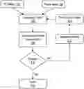 Fig. 01 - Diagnosis of inconsistent constraints in a power intent for an integrated circuit design