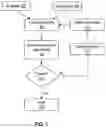 Fig. 02 - Diagnosis of inconsistent constraints in a power intent for an integrated circuit design