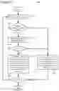 Fig. 13 - Syntax and semantics for buffering information to simplify video splicing