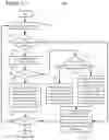 Fig. 16 - Syntax and semantics for buffering information to simplify video splicing