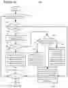 Fig. 17 - Syntax and semantics for buffering information to simplify video splicing
