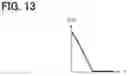 Fig. 13 - Steering control device, and steering control method