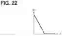 Fig. 22 - Steering control device, and steering control method