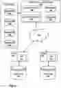 Fig. 02 - Conditioning autoregressive language model to improve code migration
