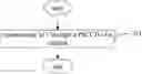 Fig. 01 - Sidelink transmission method and terminal
