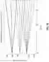 Fig. 17 - Methods and apparatuses for first order field insensitive qubits