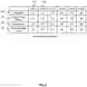 Fig. 03 - Cell matching across multiple characteristics during battery assembly