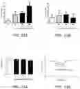 Fig. 09 - PHARMACEUTICAL COMPOSITION FOR ALLEVIATING EYE FATIGUE, CONTAINING, AS ACTIVE INGREDIENTS, LUTEOLIN-7-O-DIGLUCURONIDE AND APIGENIN-7-O-DIGLUCURONIDE ISOLATED FROM PERILLA FRUTESCENS (L.) BRITTON VAR. ACUTA (THUNB.) KUDO LEAF EXTRACT