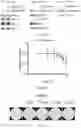 Fig. 03 - Tricyclic Modulators of PP2A