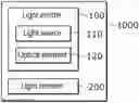 Fig. 01 - DISTANCE MEASURING CAMERA APPARATUS