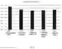 Fig. 03 - ANTI-INFLAMMATORY AGENT FOR INTESTINAL CELL