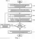Fig. 03 - Technology environment for a software application