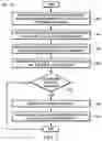 Fig. 04 - Technology environment for a software application