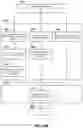 Fig. 43 - System, manufacture, and method for efficiently identifying and segmenting product webpages on an eCommerce website