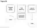 Fig. 04 - Method For Underwriting A Guaranteed Option Loan