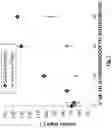 Fig. 15 - SPATIALLY CONTROLLED FUNCTIONALITY OF POLYMERIC PRODUCTS